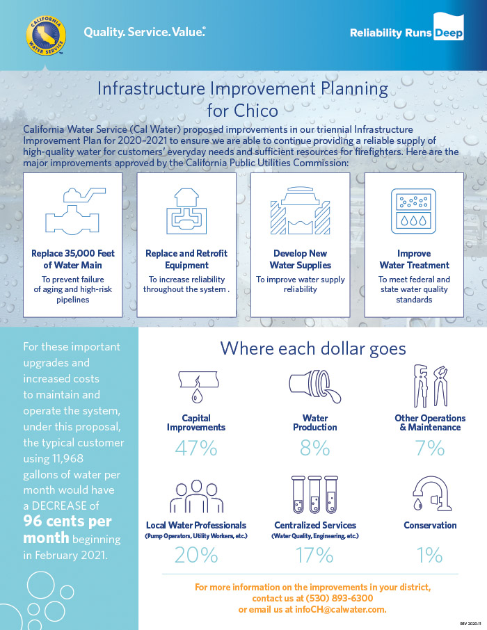 Infrastructure improvement planning - Cal Water