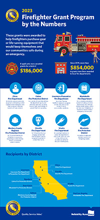 Click for information on 2023 Firefighter Grants